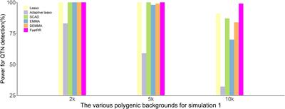 A Fast Multi-Locus Ridge Regression Algorithm for High-Dimensional Genome-Wide Association Studies